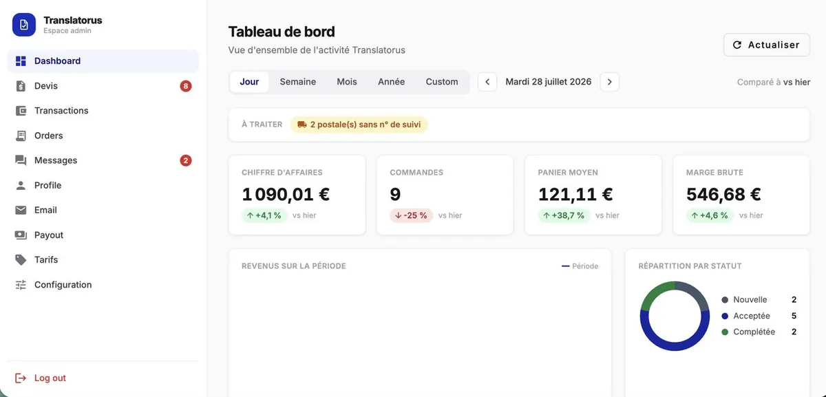 Application interne : chiffre d’affaires, commandes et marge en temps réel